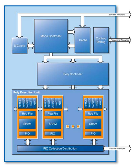 arch_mtap_large.jpg