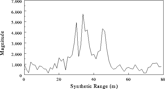 figure36