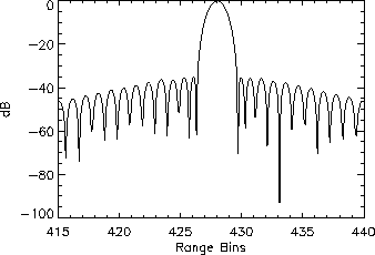 figure345