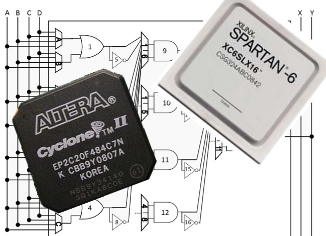 FPGA systems illustration