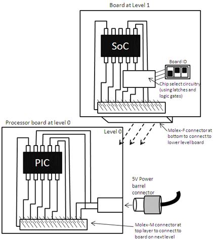 SPI Ladder concept sketch