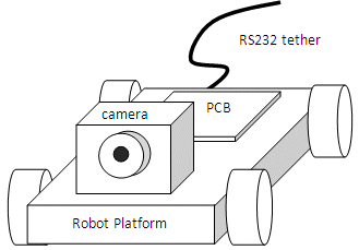 LURCCI Robot Platform