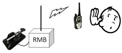 RMB Device